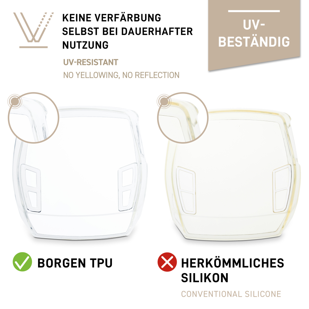 Borgen Displayschutz für Bosch E-Bike Display INTUVIA